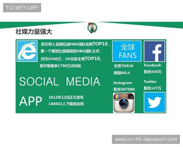 NBA球队球迷运营体系成为体育营销研究案例 NBA球队球迷运营体系成为体育营销研究案例