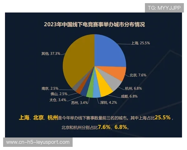 电竞赛事直播内容制作趋势
