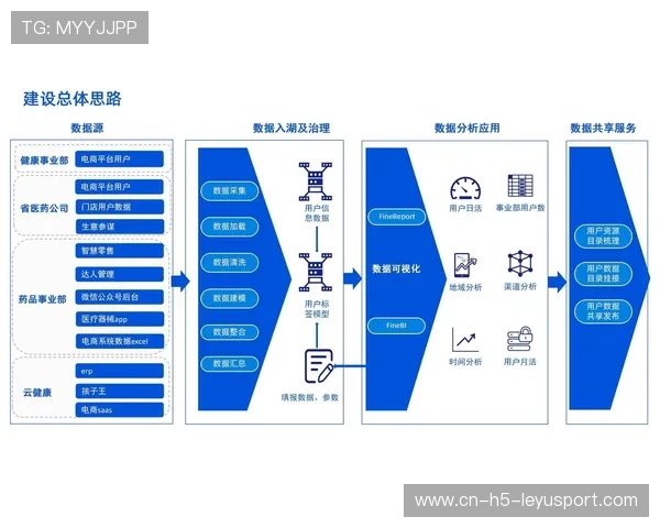 电竞俱乐部的数字化转型与数据驱动决策